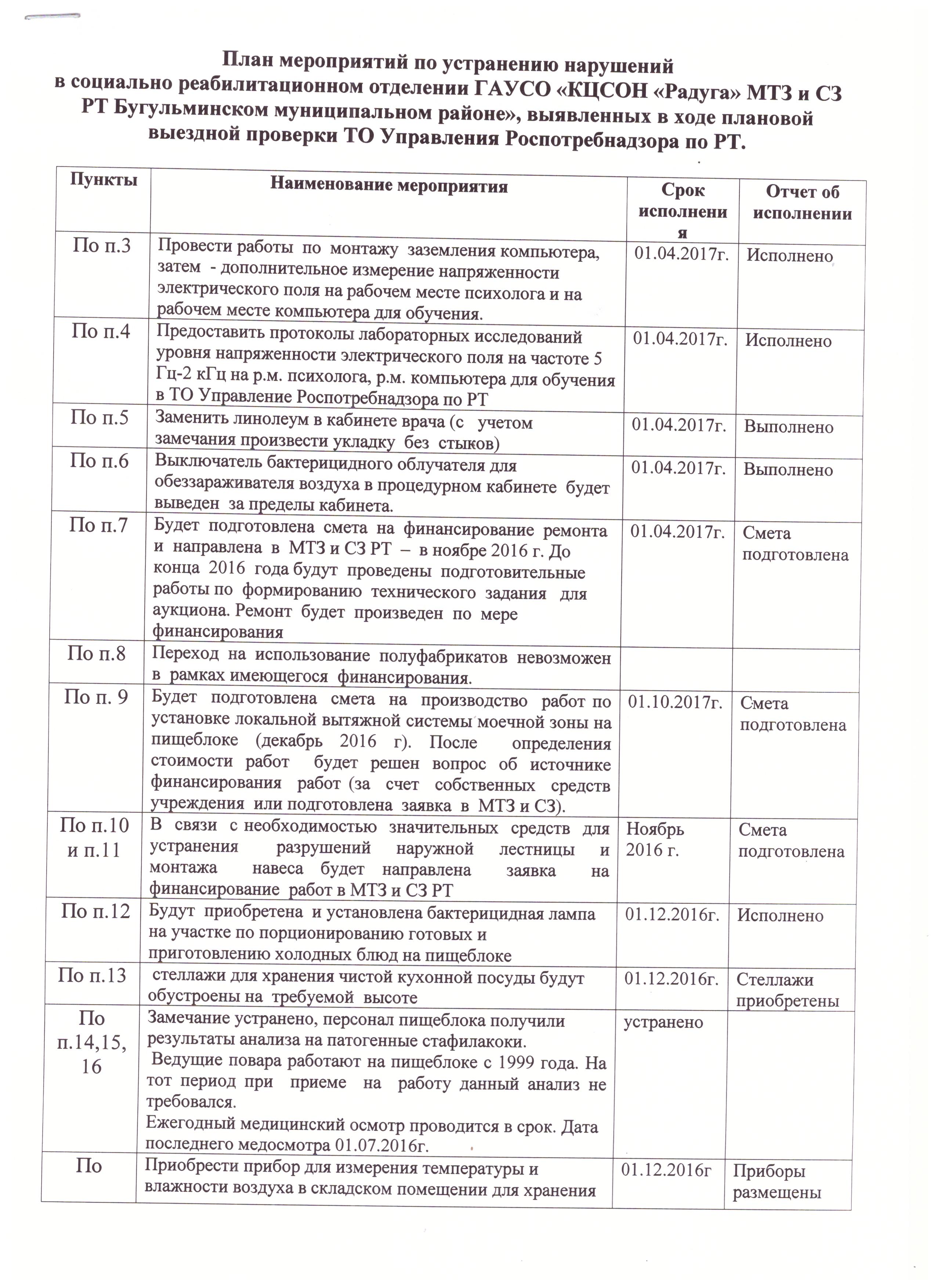 Отчеты об исполнении предписаний Муниципальное автономное учреждение дополнитель