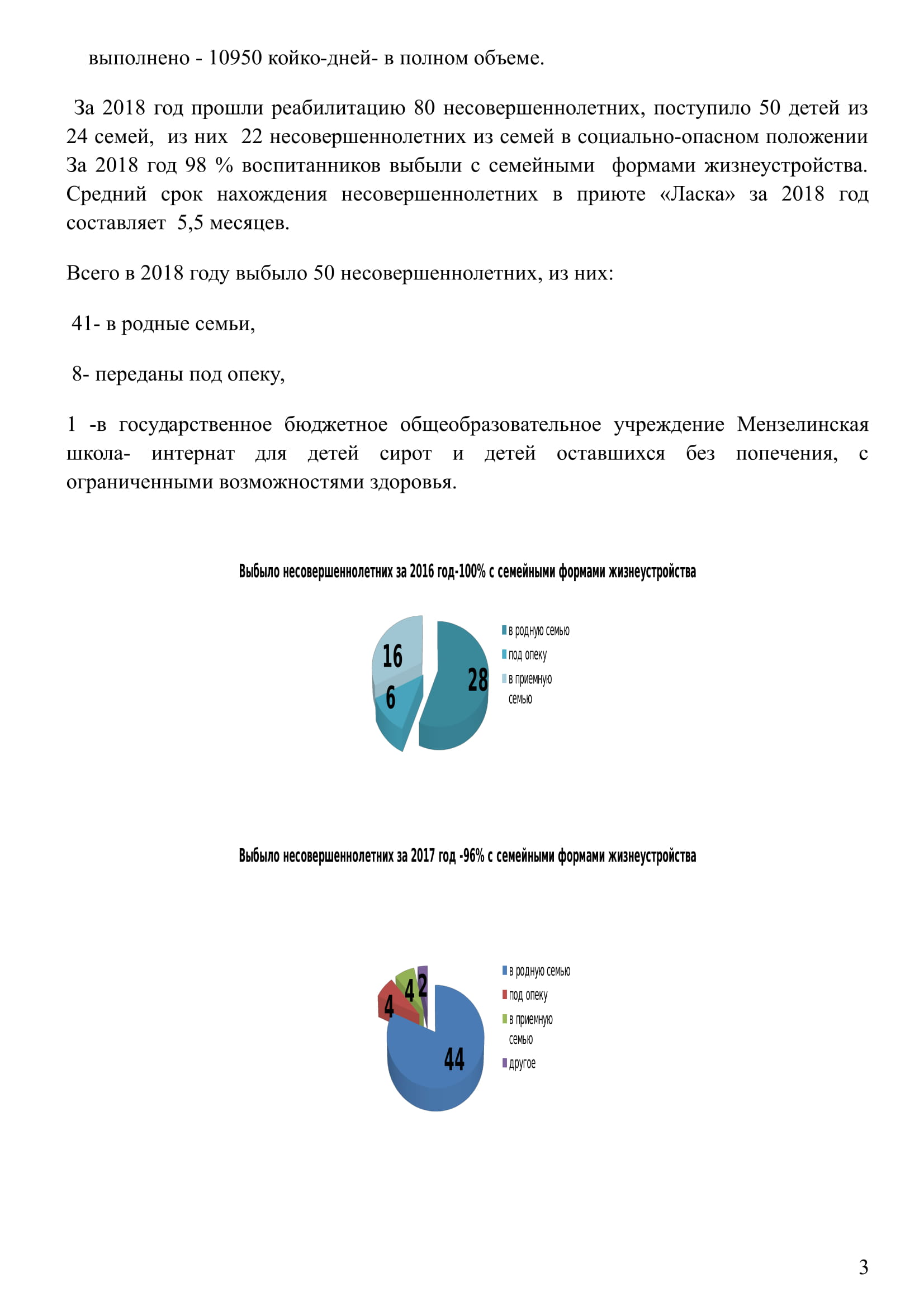 Отчет за 2018 год о деятельности организаций для детей сирот и детей,  оставшихся без попечения родителей