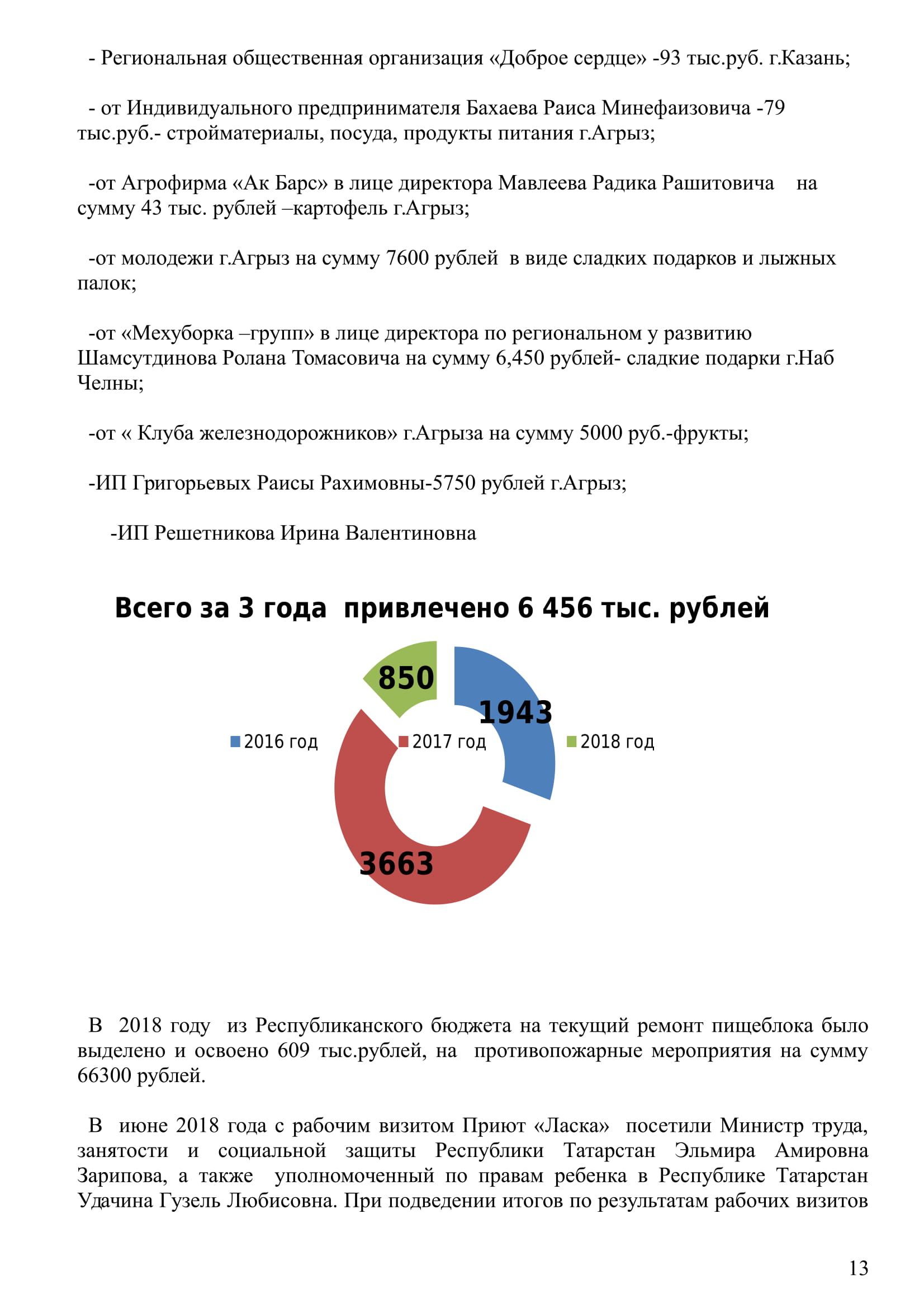 Отчет за 2018 год о деятельности организаций для детей сирот и детей,  оставшихся без попечения родителей