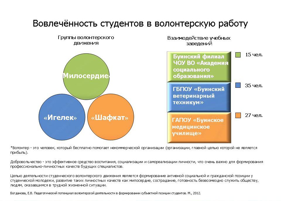 Направление деятельности волонтерской организации. Педагогический потенциал волонтерской деятельности. Что такое целевая группа в волонтерстве. Цель студенческого волонтерства. Модели взаимодействия волонтерской службы на международном уровне..