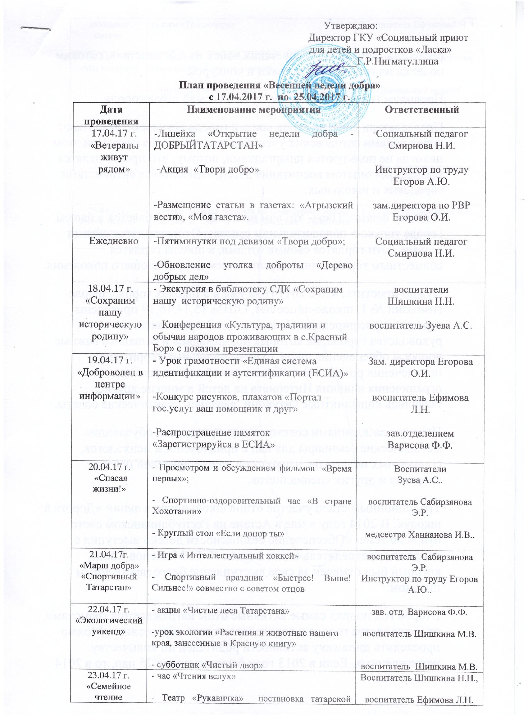 Неделя добрых дел в школе план мероприятий