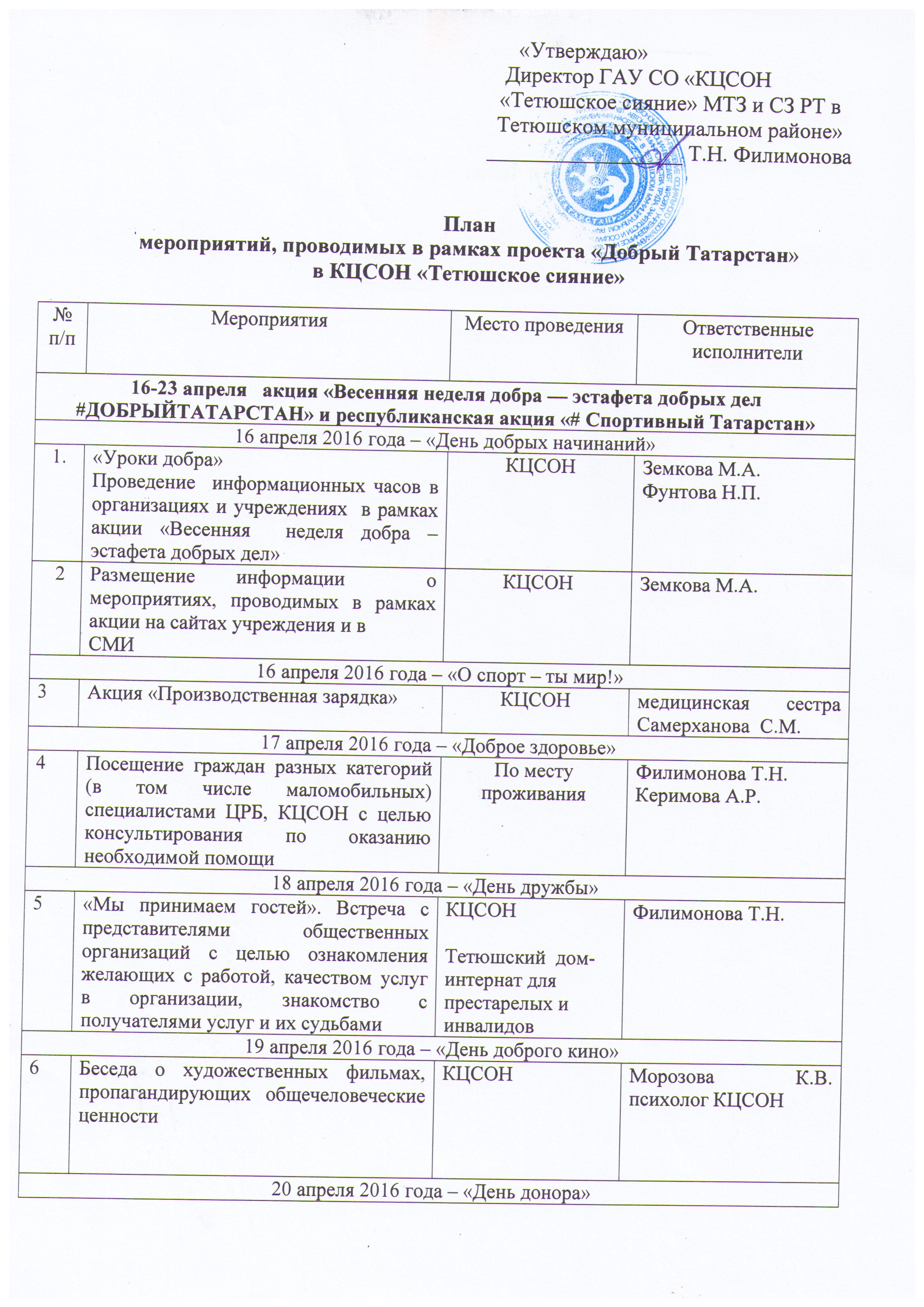 План мероприятий, проводимых в рамках проекта 