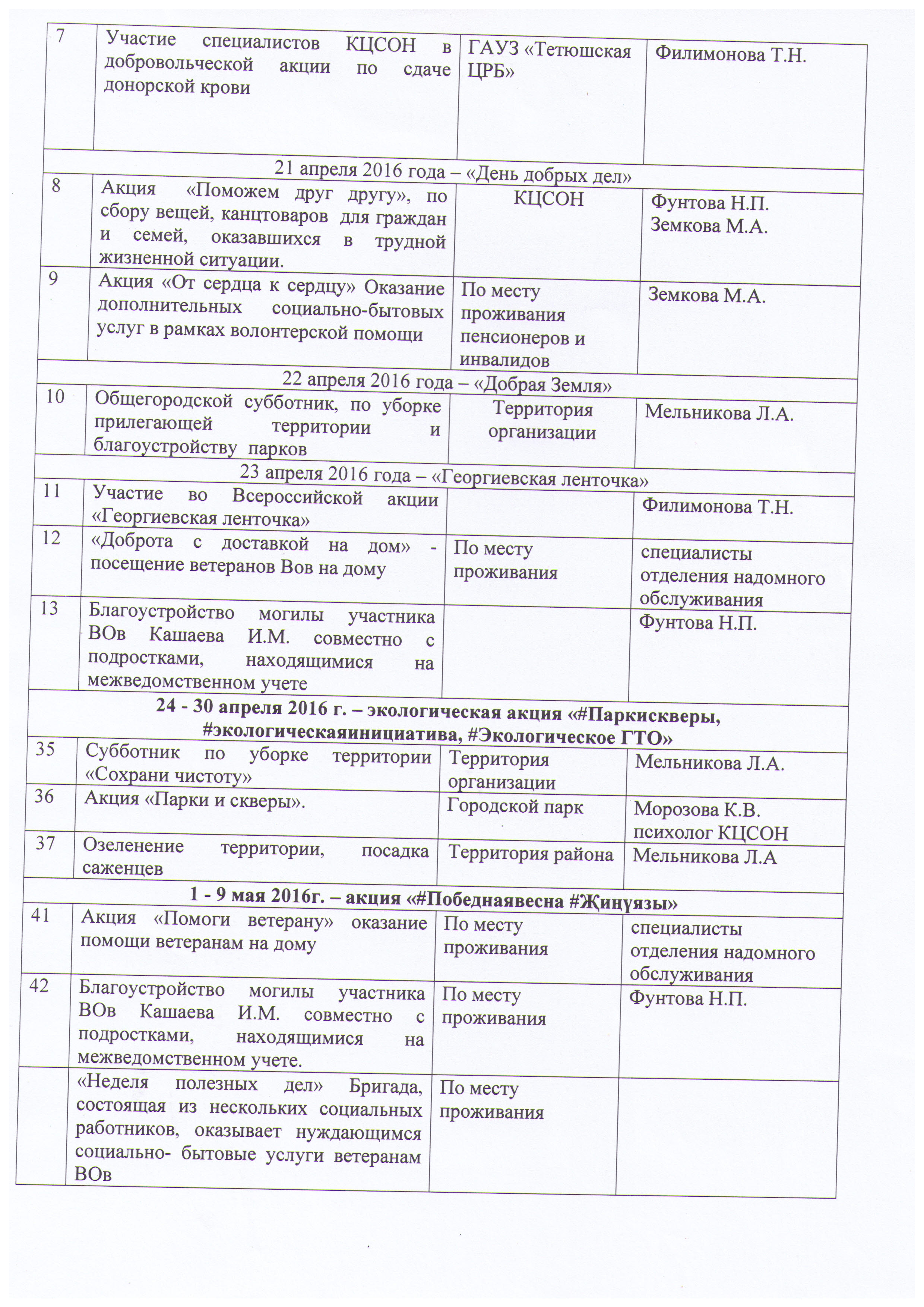 План мероприятий, проводимых в рамках проекта 