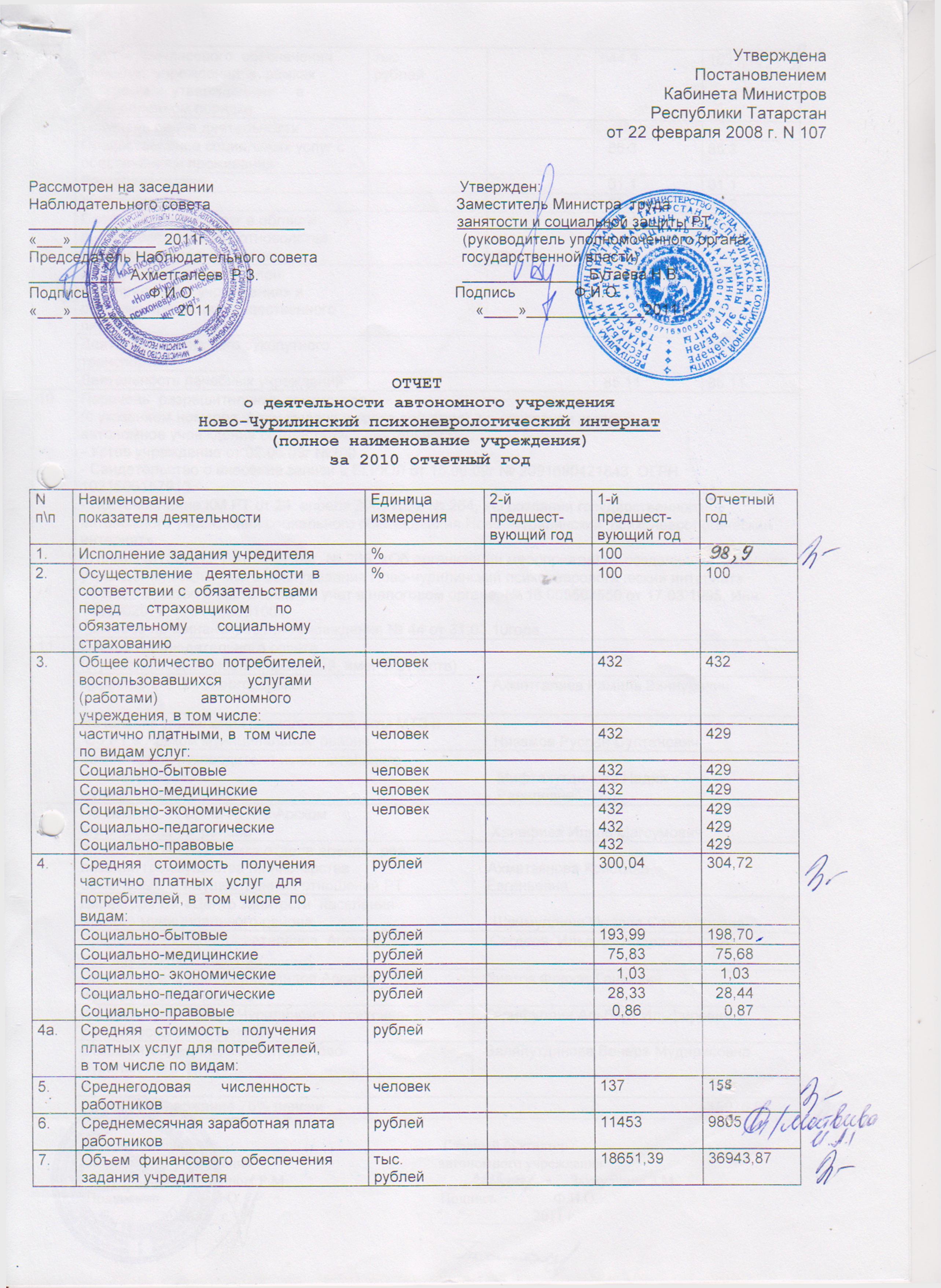 отчет о деятельности автономного учреждения за 2010 год