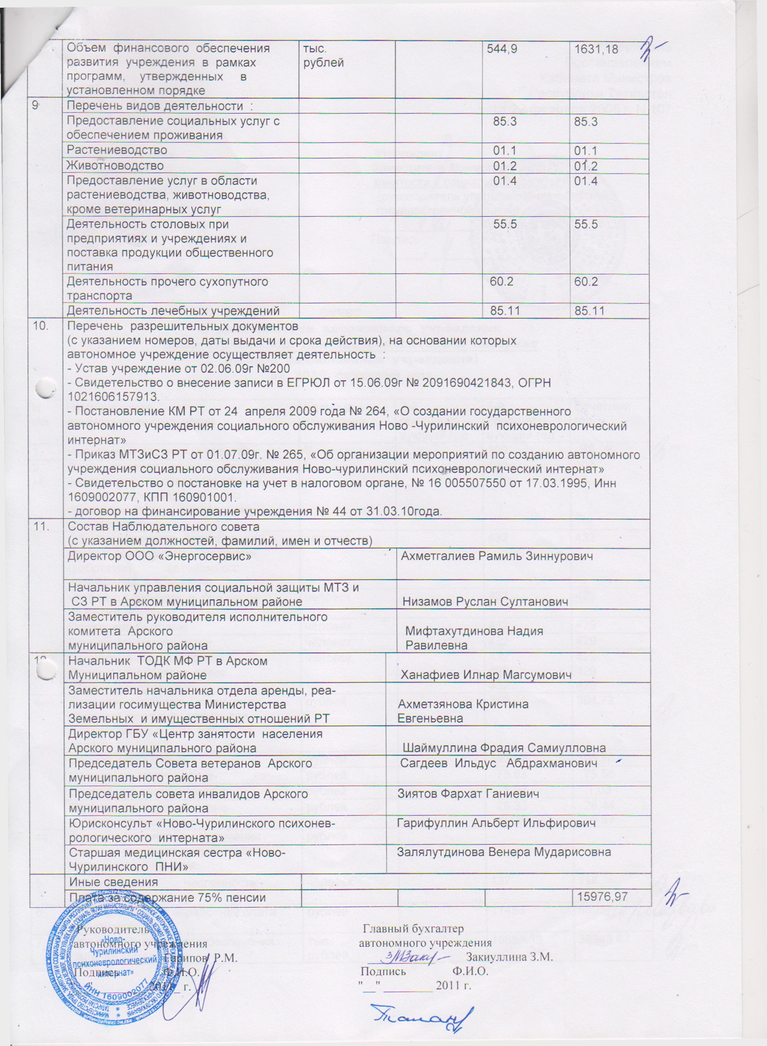 отчет о деятельности автономного учреждения за 2010 год