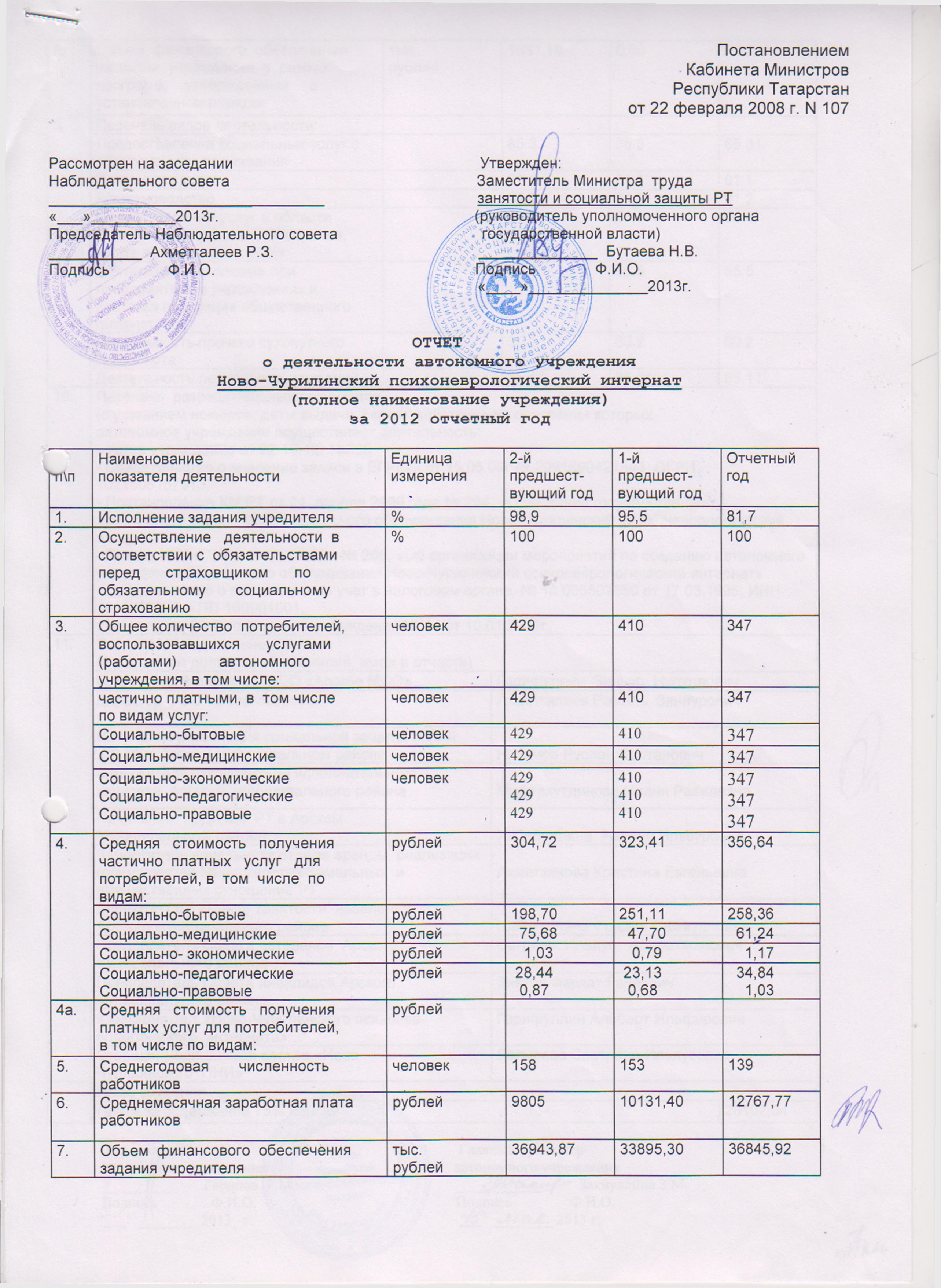 отчет о деятельности автономного учреждения за 2012 год