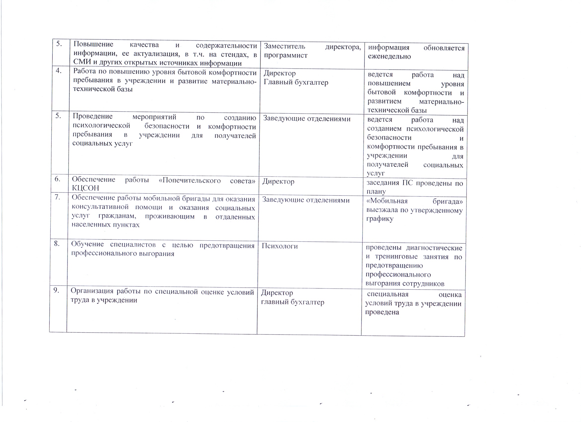 Информация о результатах выполнения плана мероприятий