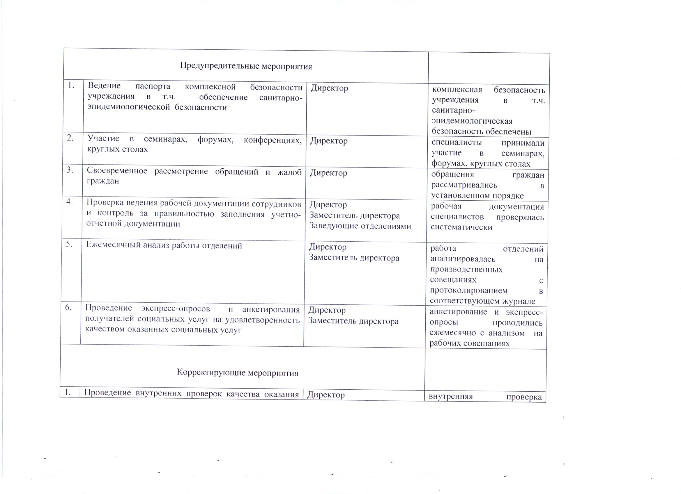 Информация о результатах выполнения плана мероприятий