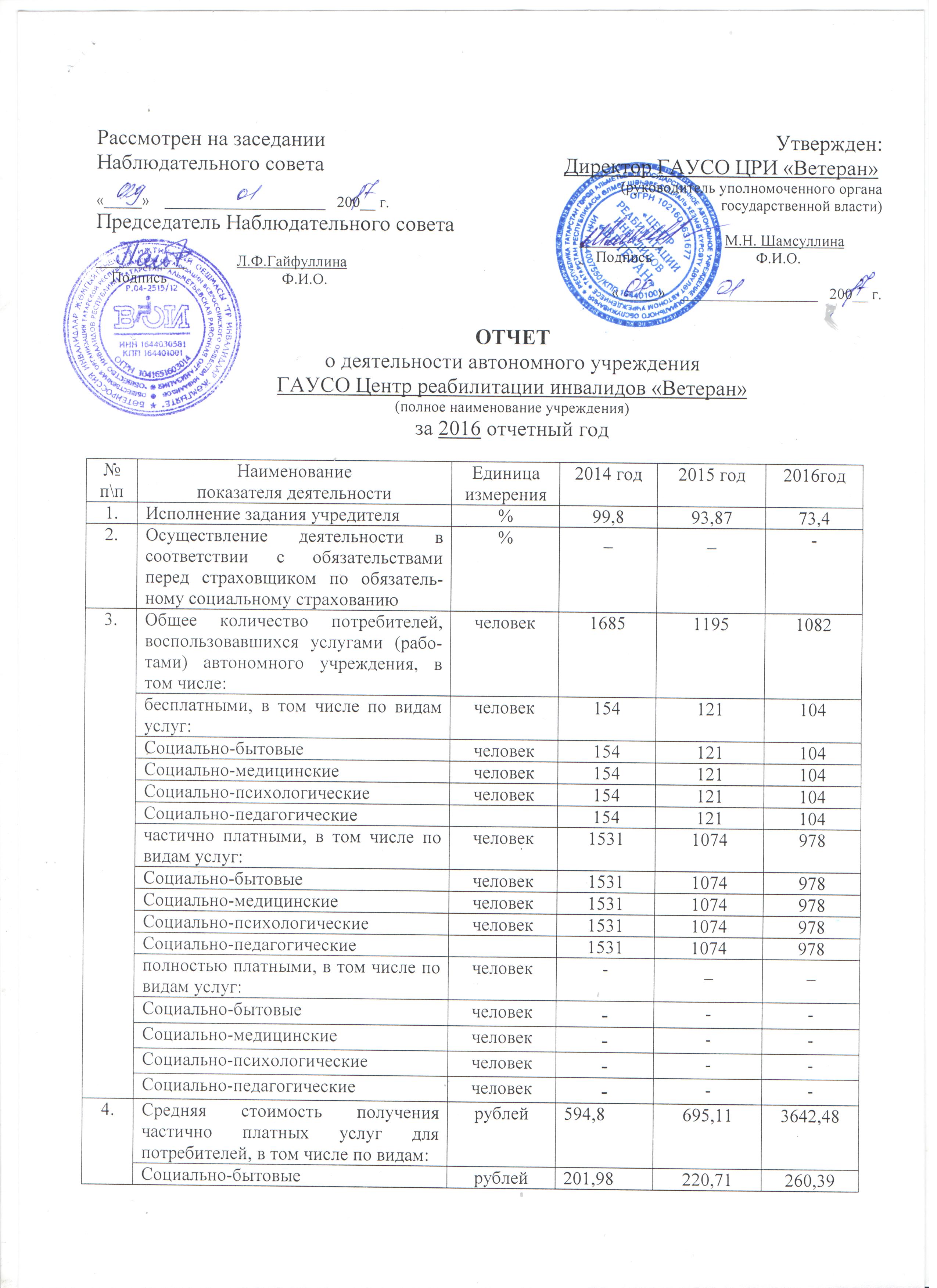 Отчеты о деятельности автономных учреждений за 2016 год