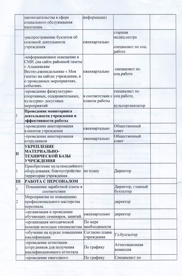 План мероприятий по повышению качества оказании услуг