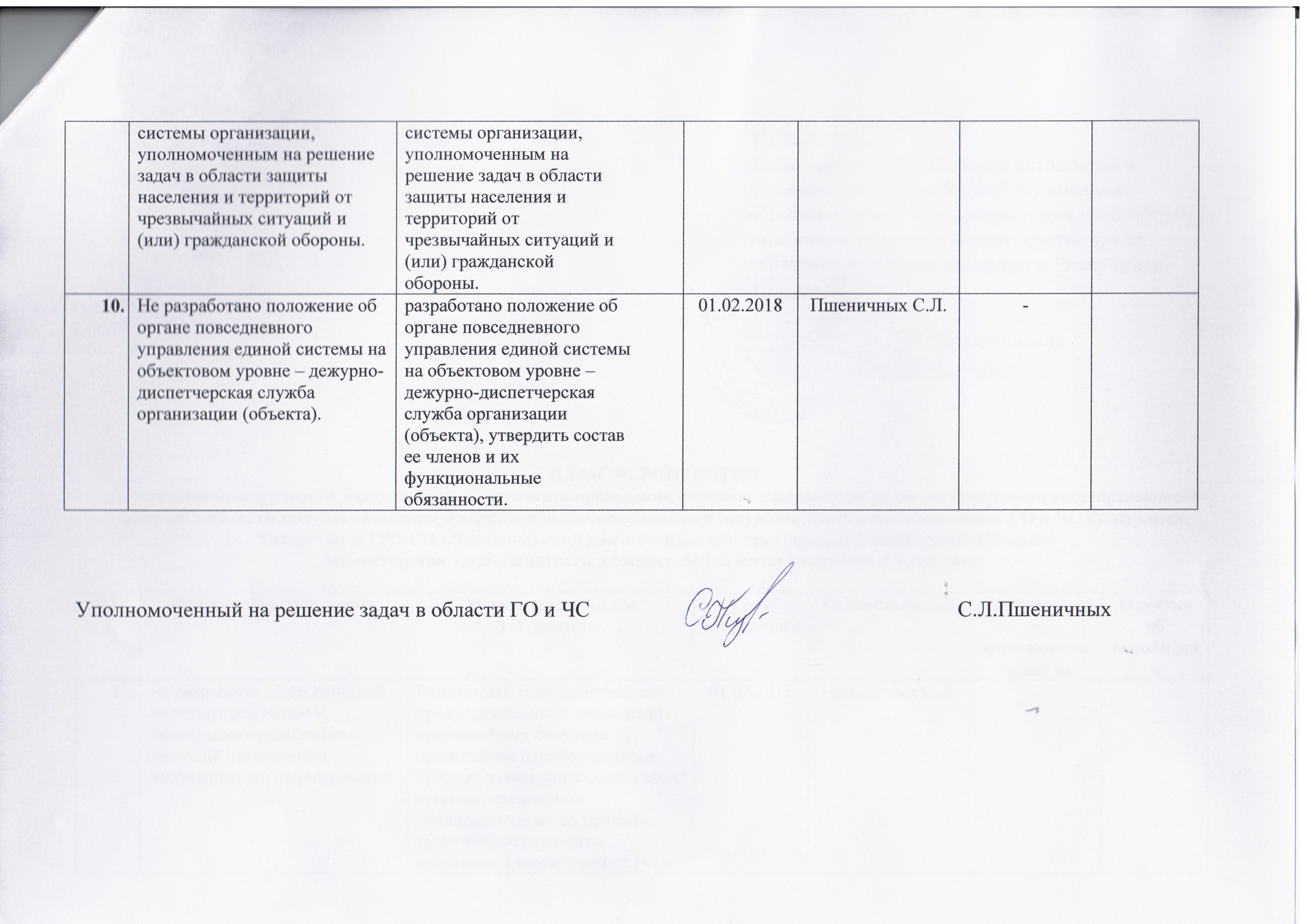 Отчет об устранении замечаний выявленных в ходе проверки образец