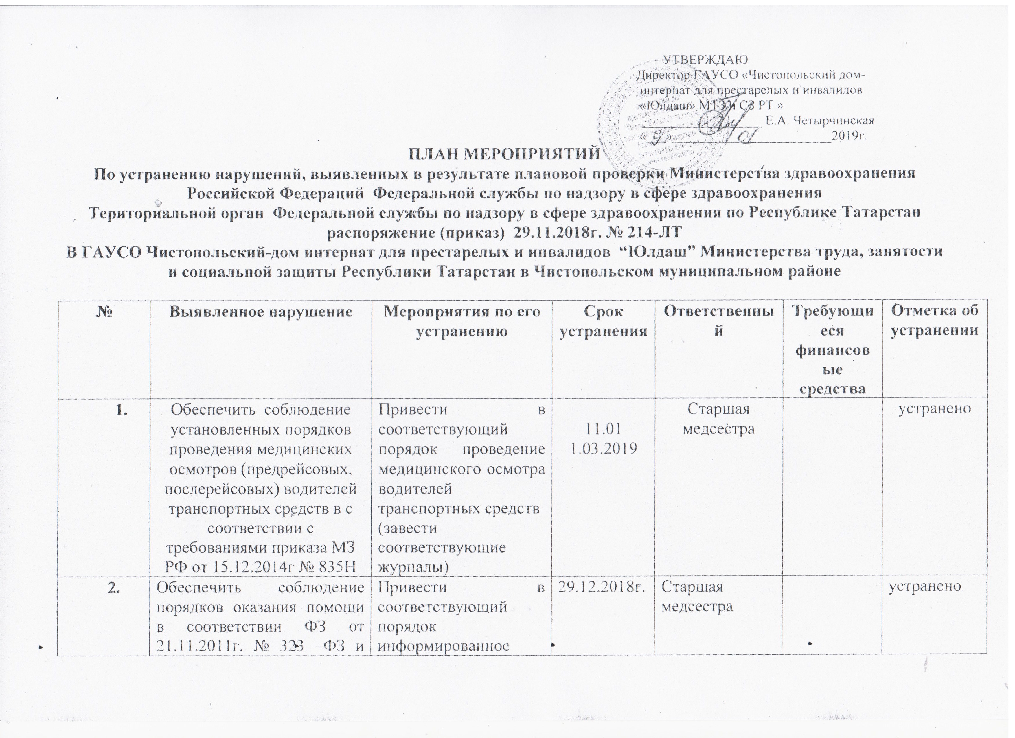 Образец письма об устранении замечаний