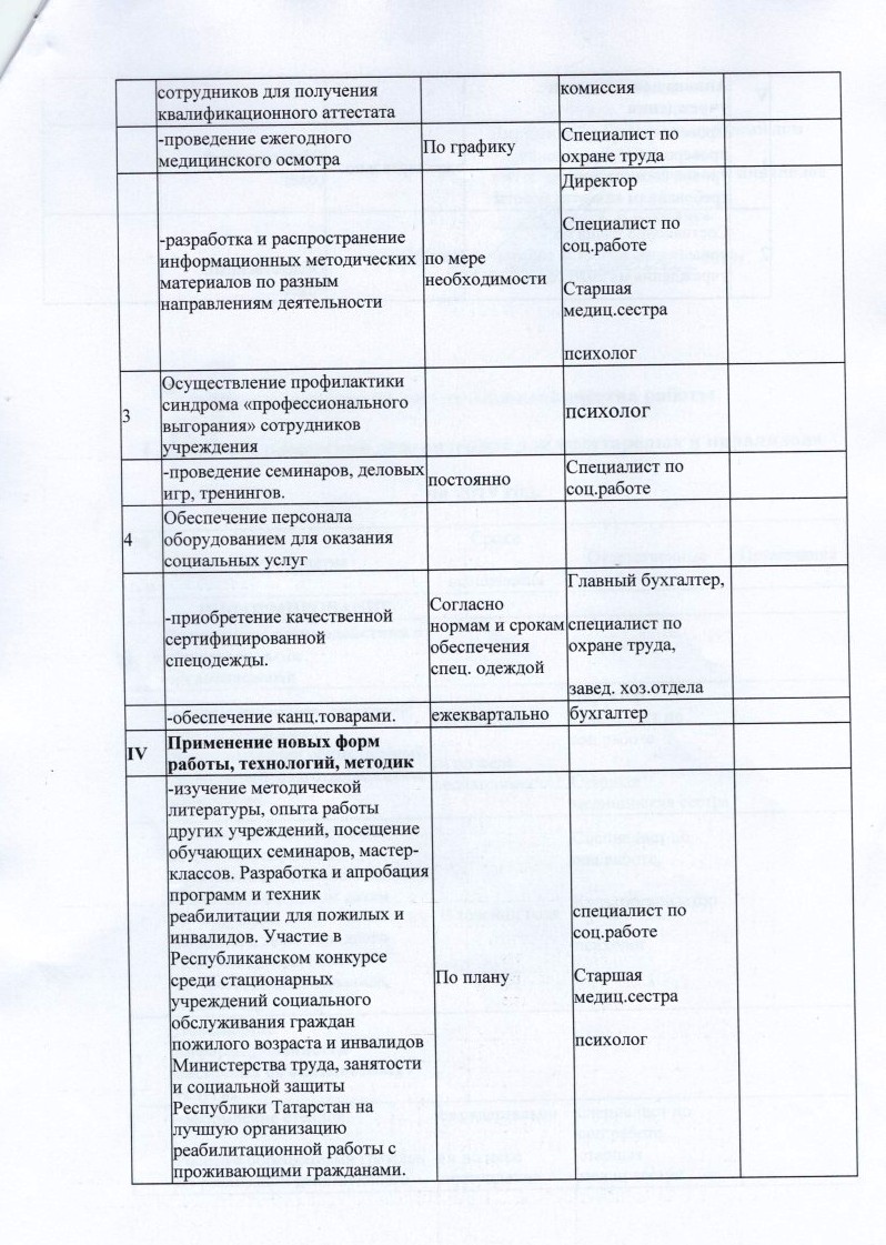 План мероприятий по повышению качества оказании услуг