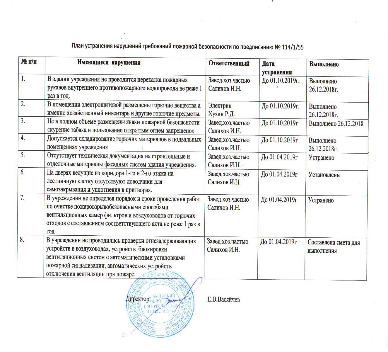 План мероприятий по устранению нарушений выявленных в ходе проверки