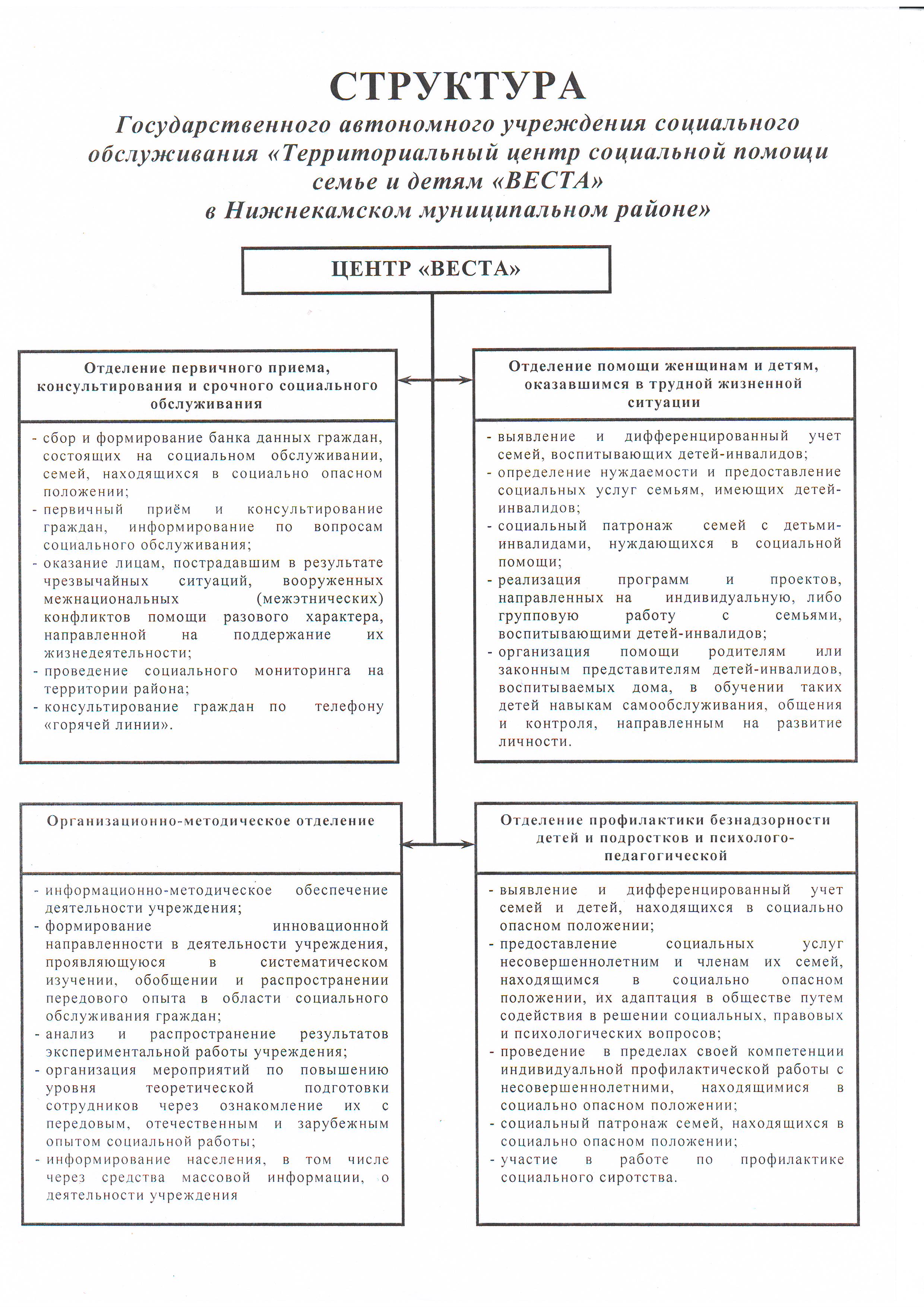 Структура учреждения