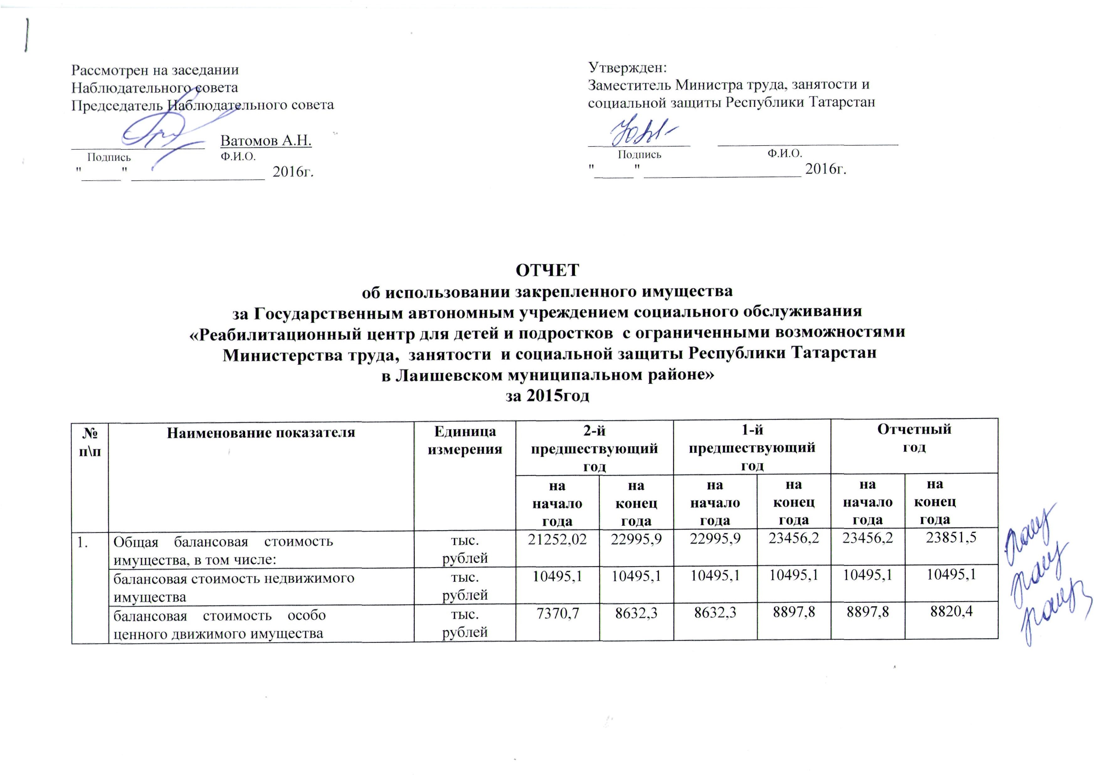 Отчет об использовании пиломатериалов