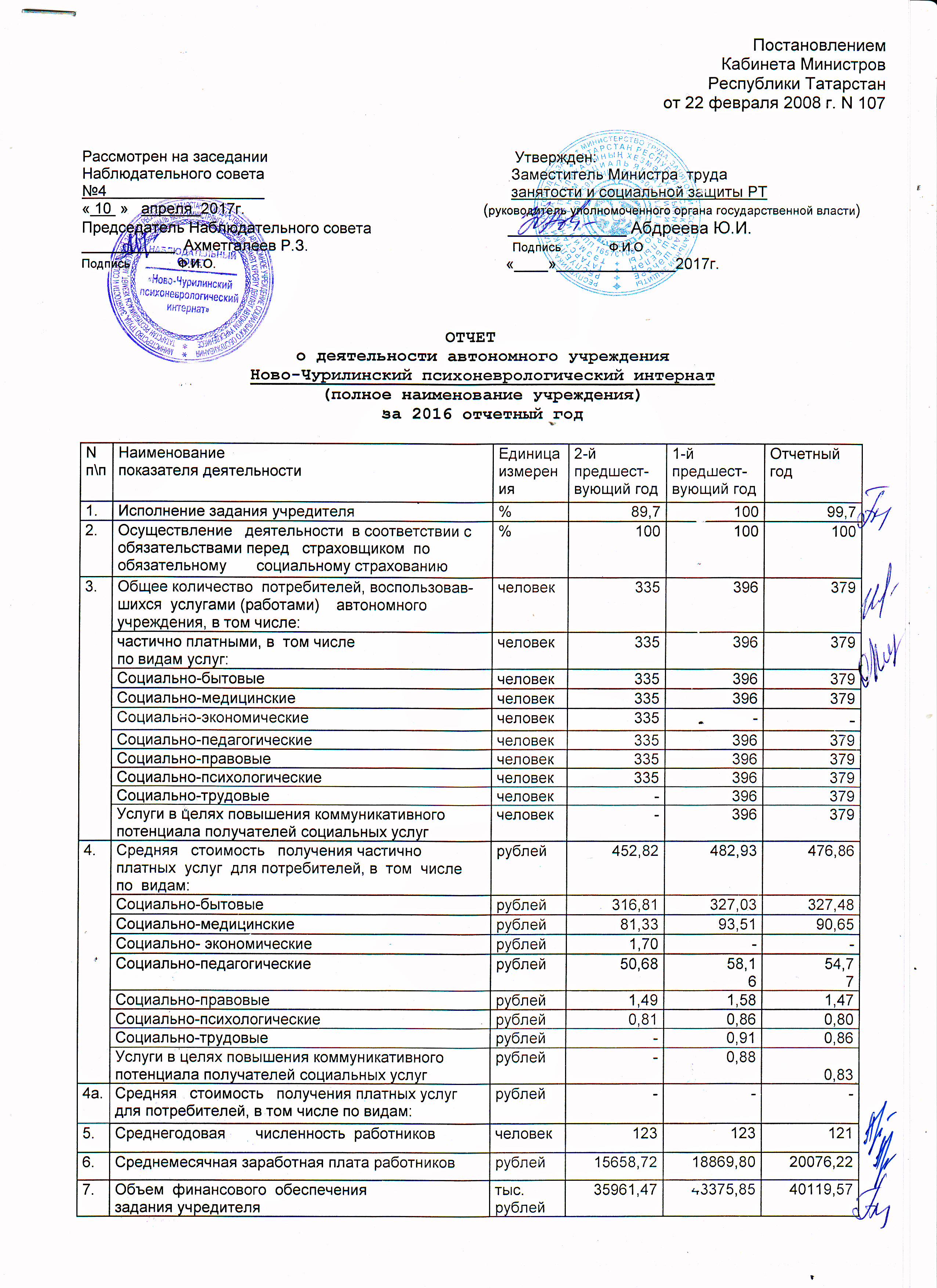 Отчет о деятельности автономного учреждения за 2016 отчетный год