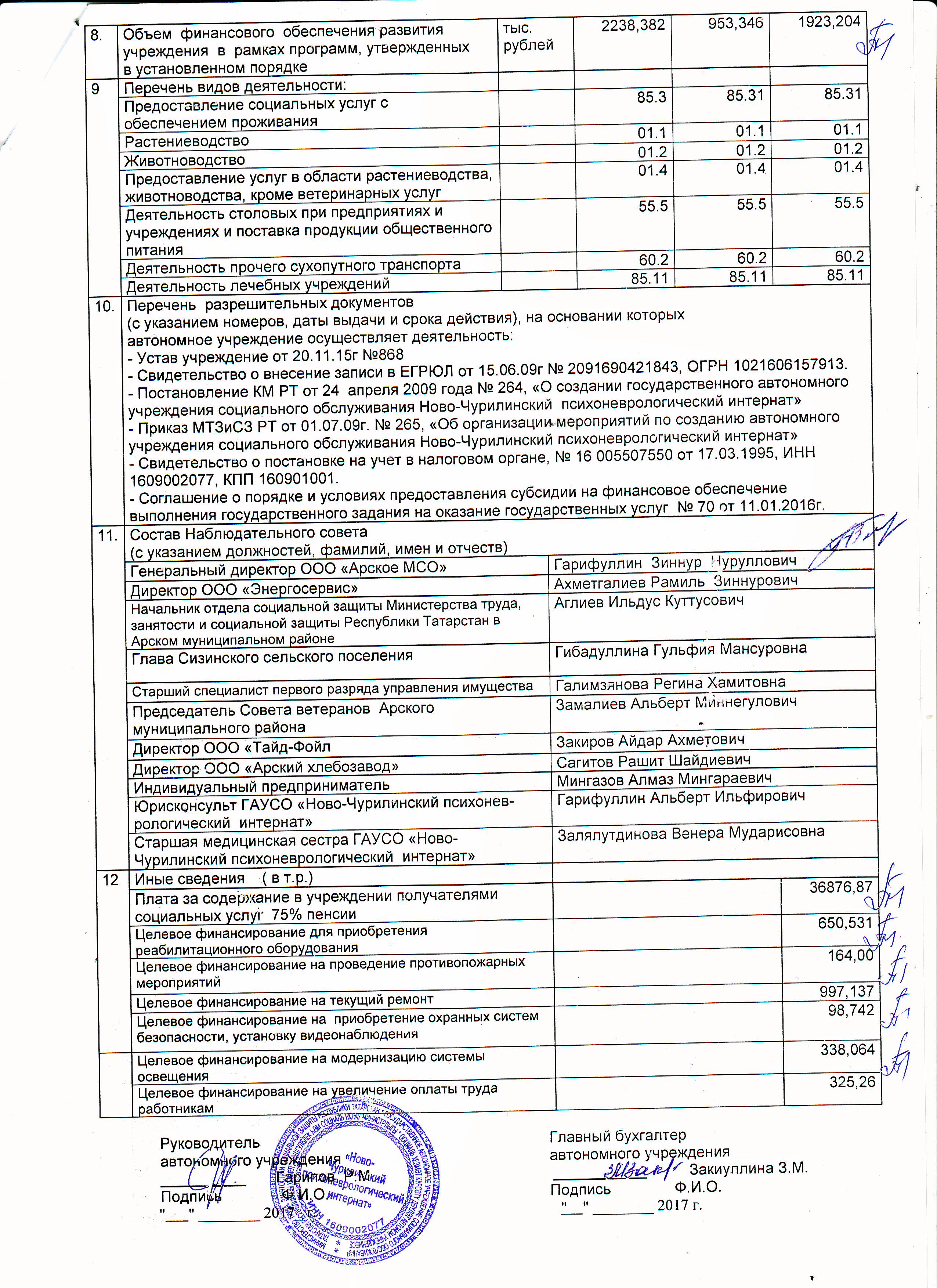 Отчет о деятельности автономного учреждения за 2016 отчетный год