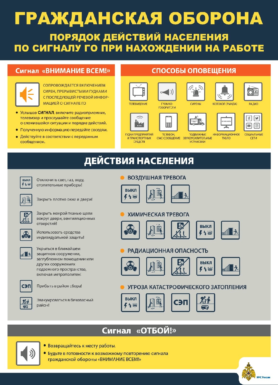 Памятки по гражданской обороне