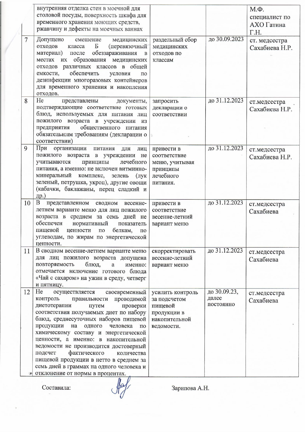 Отчеты об устранении замечаний