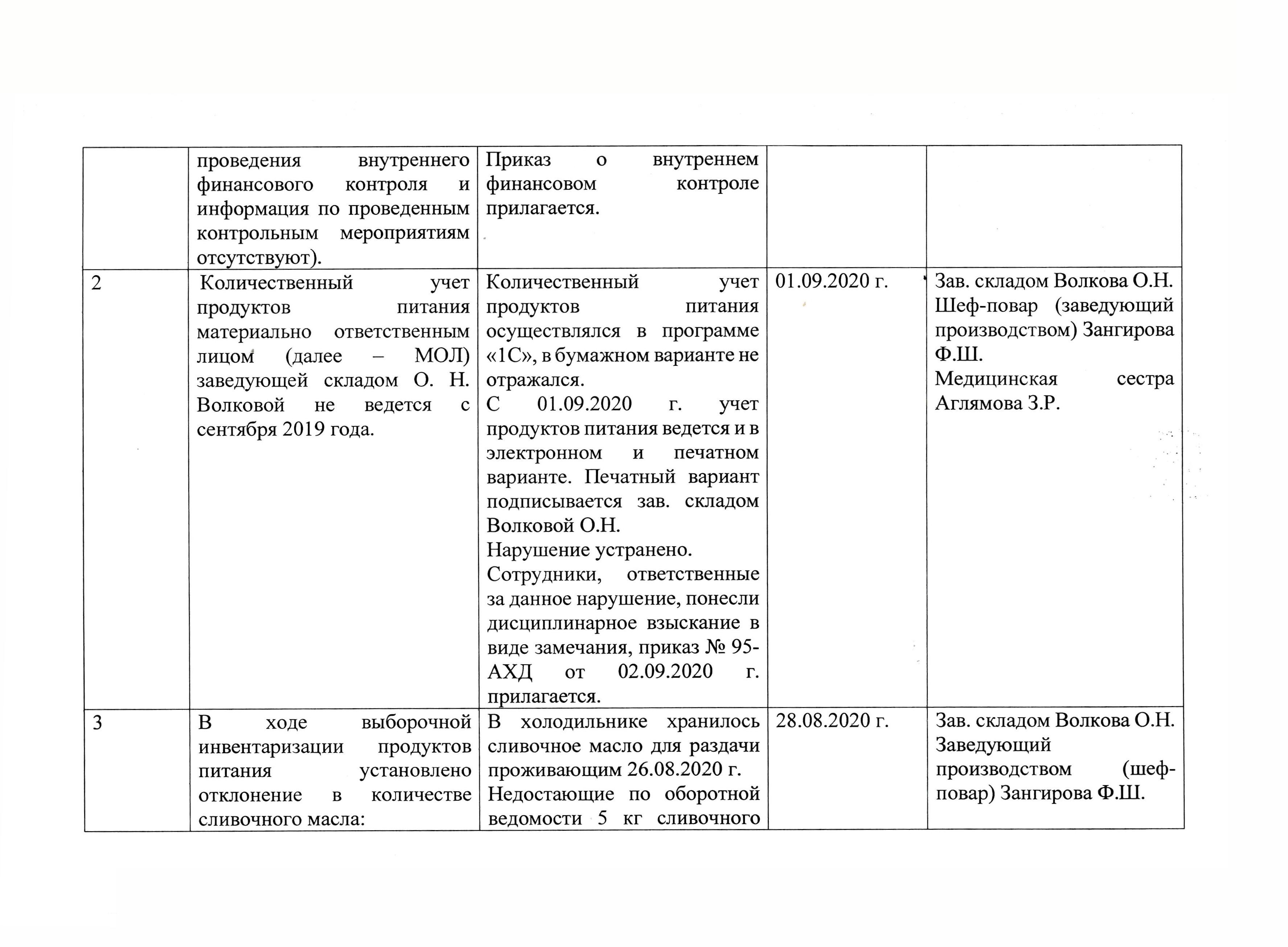 Проверка отдела контрольно-ревизионной работы Министерства труда, занятости  и социальной защиты Республики Татарстан