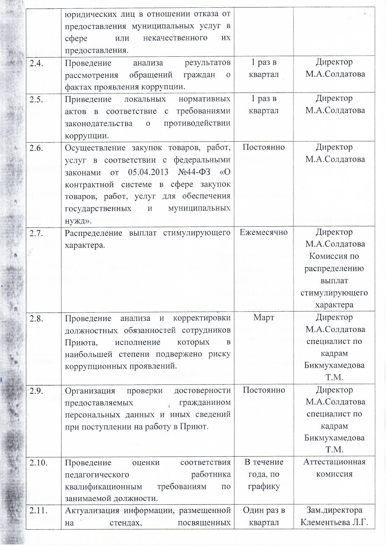 План антикоррупционных мероприятий на 2023 год