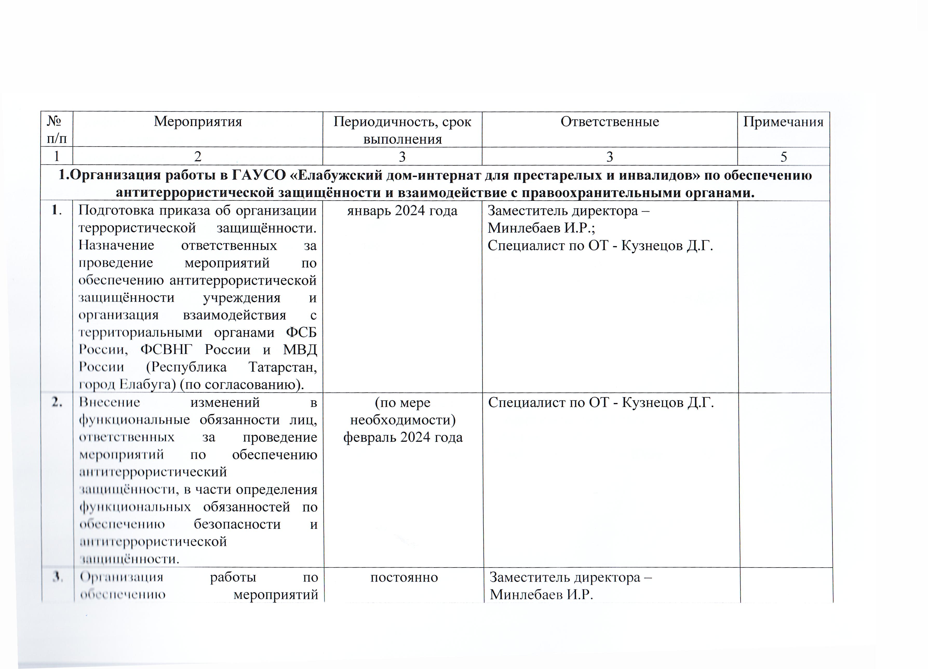 План мероприятий по противодействию террористической опасности