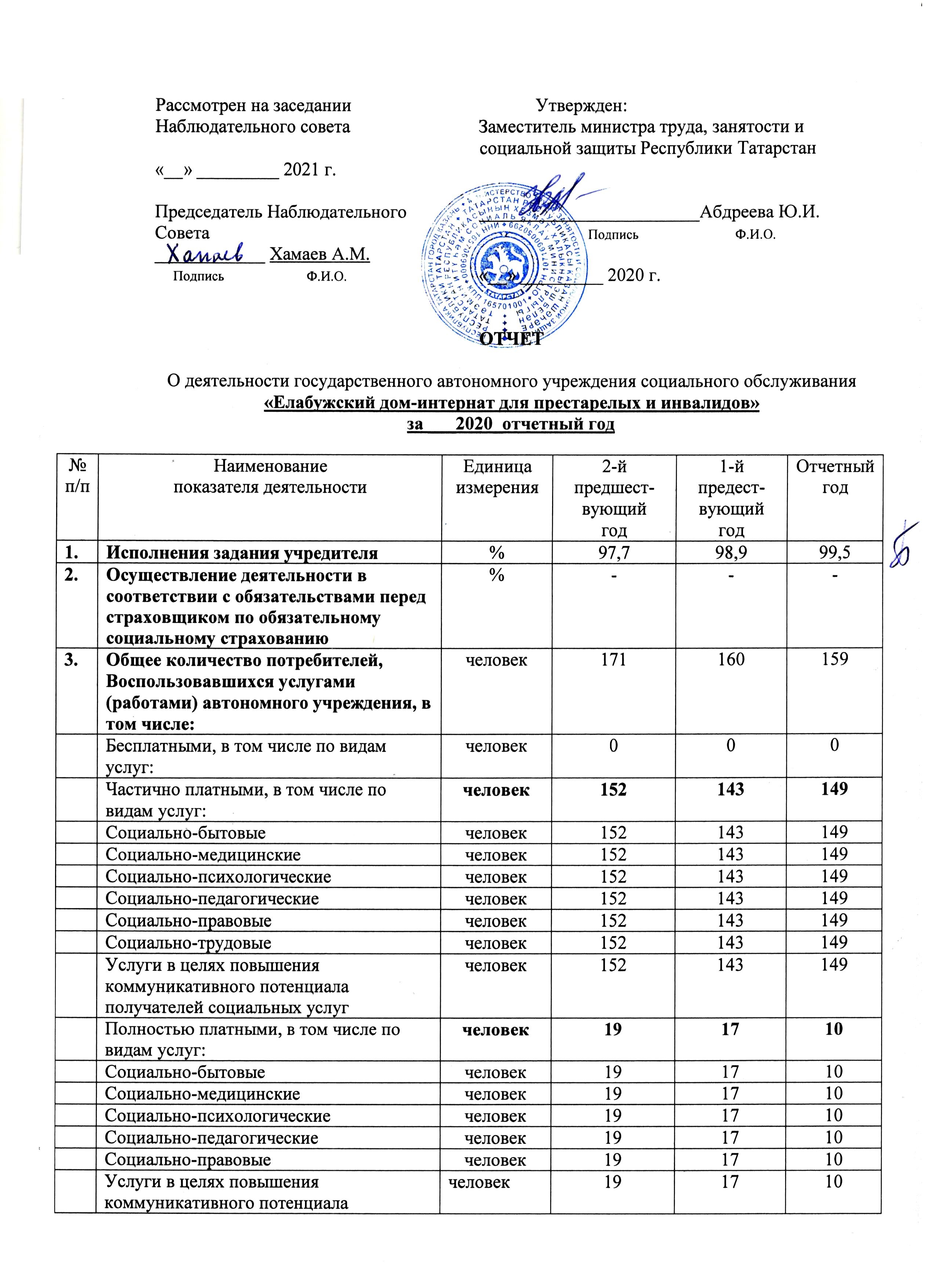 Отчеты о деятельности