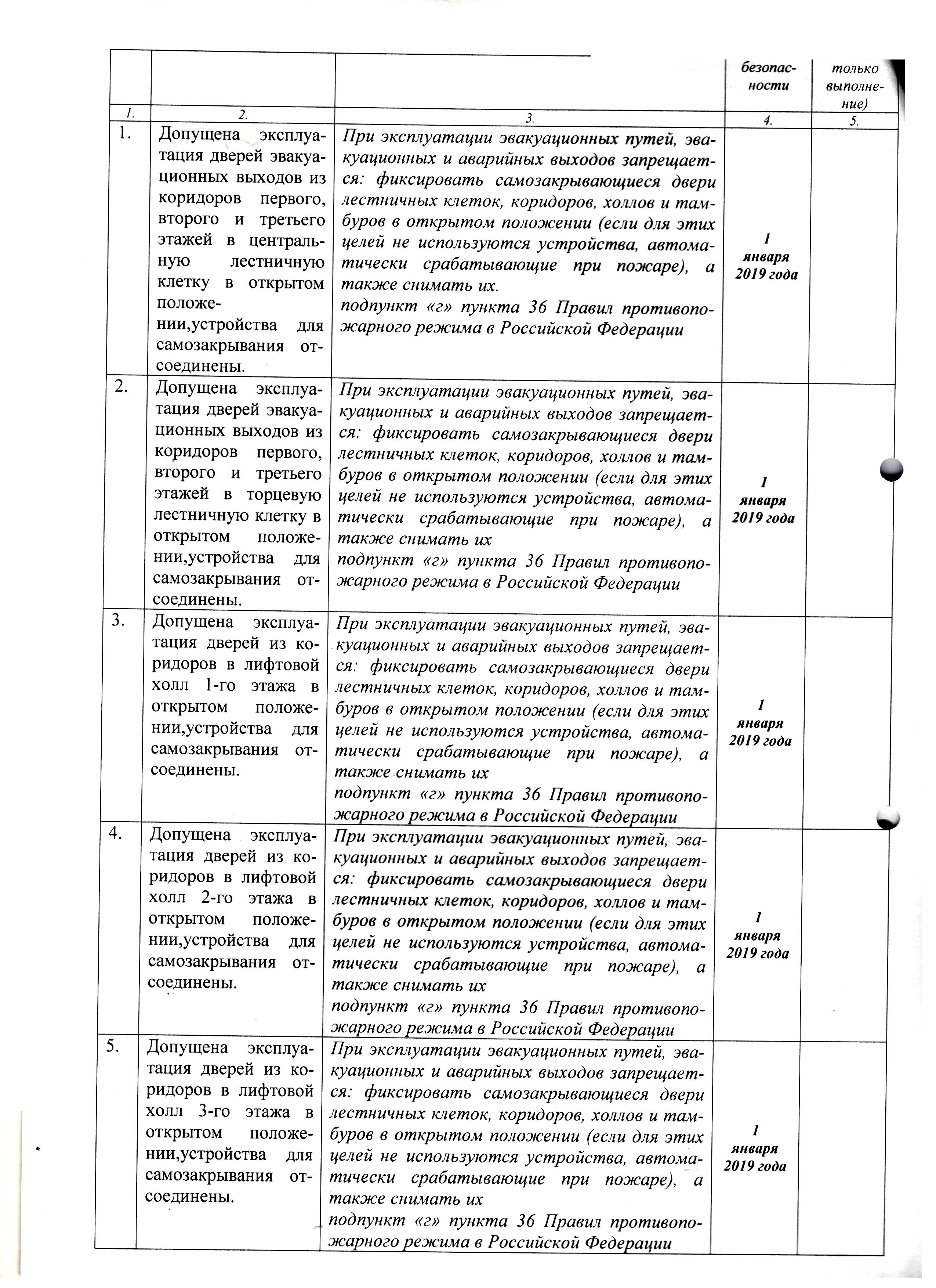 Проверка отдела НД и ПР по Елабужскому МР УНД и ПР ГУ МЧС России по РТ