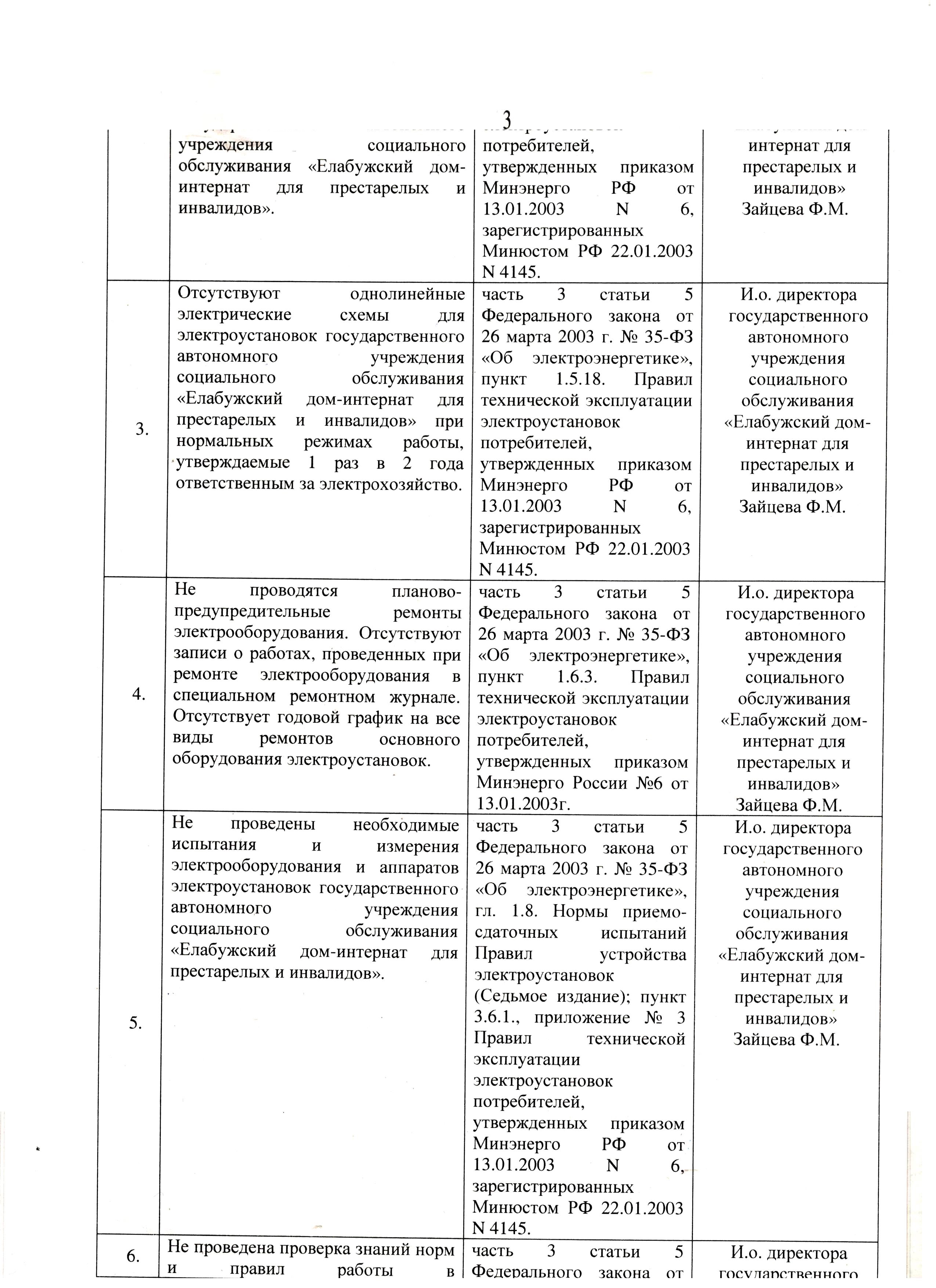 Проверка Федеральной службы по экологическому, технологическому и атомному  надзору (РОСТЕХНАДЗОР) Приволжское отделение