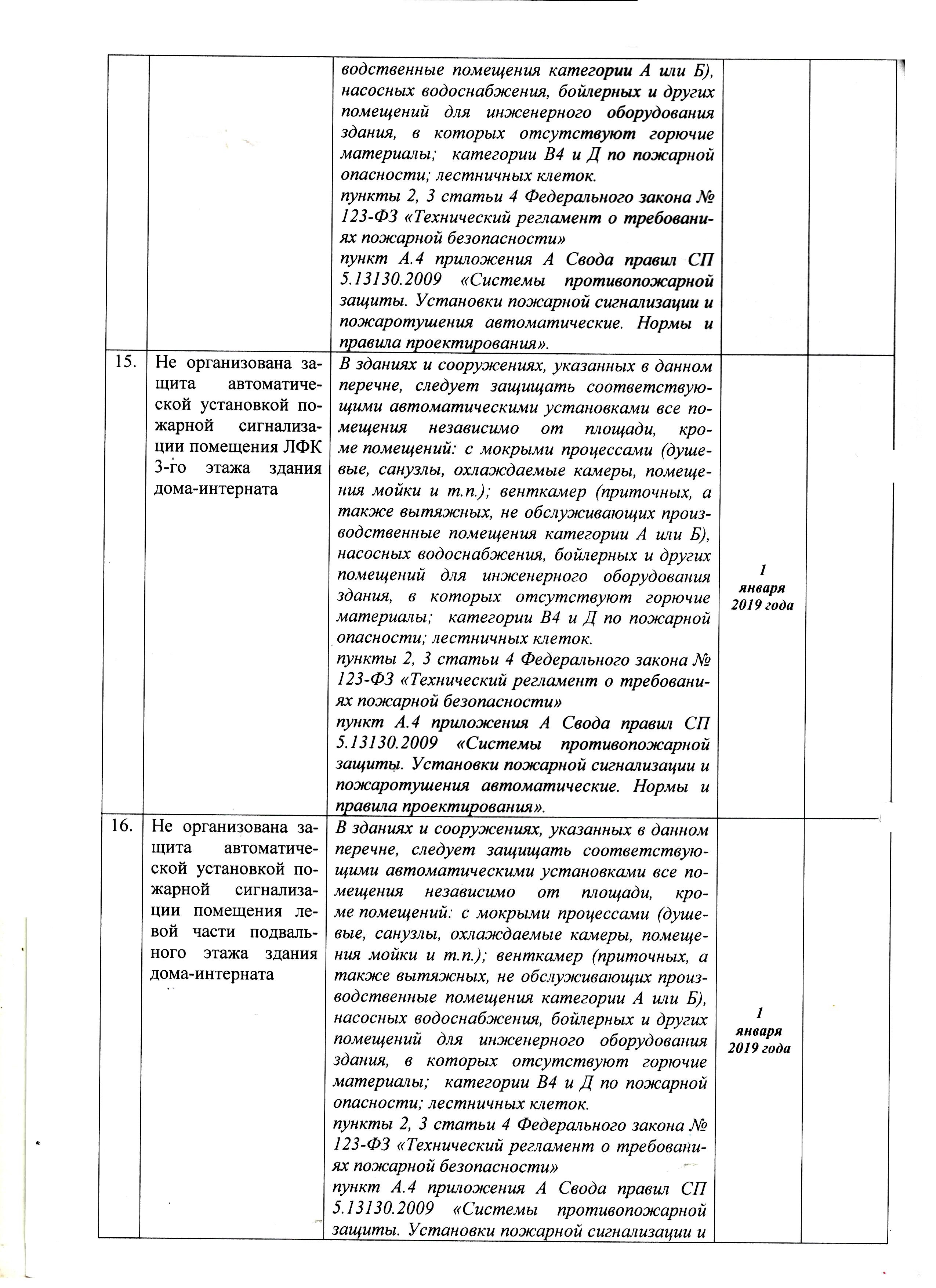 Проверка отдела НД и ПР по Елабужскому МР УНД и ПР ГУ МЧС России по РТ