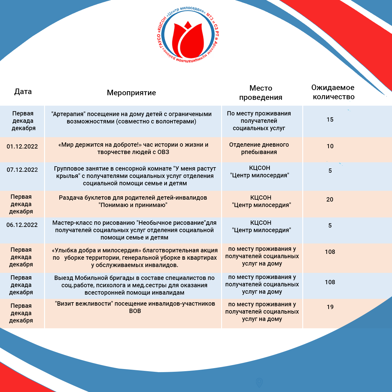 План мероприятий ГАУСО «КЦСОН «Центр милосердия», приуроченных  Международному дню инвалидов в 2022 году