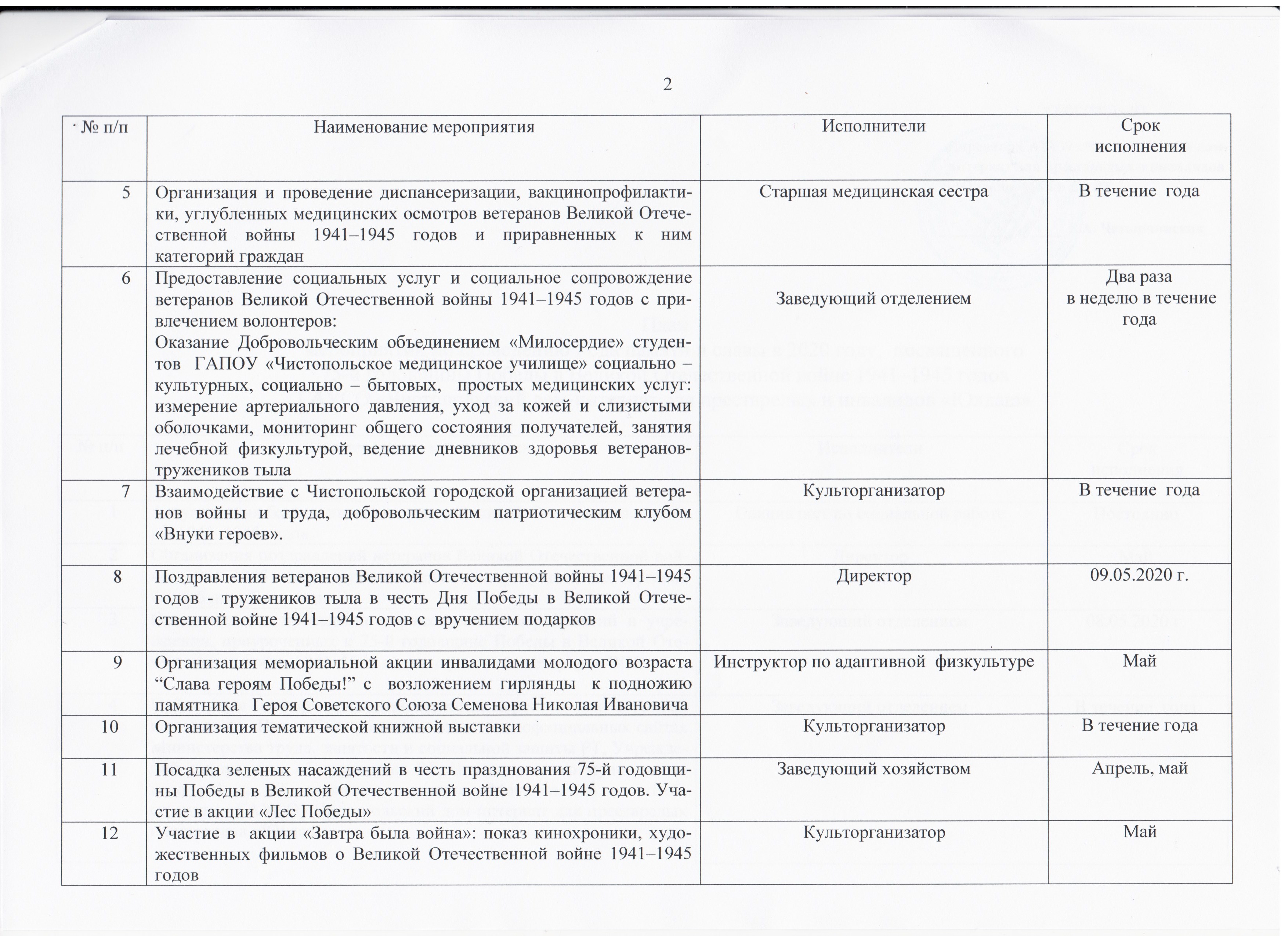 План мероприятий по проведению Года памяти и славы, посвященного 75-й  годовщине Победы в Великой Отечественной войне 1941-1945 годов