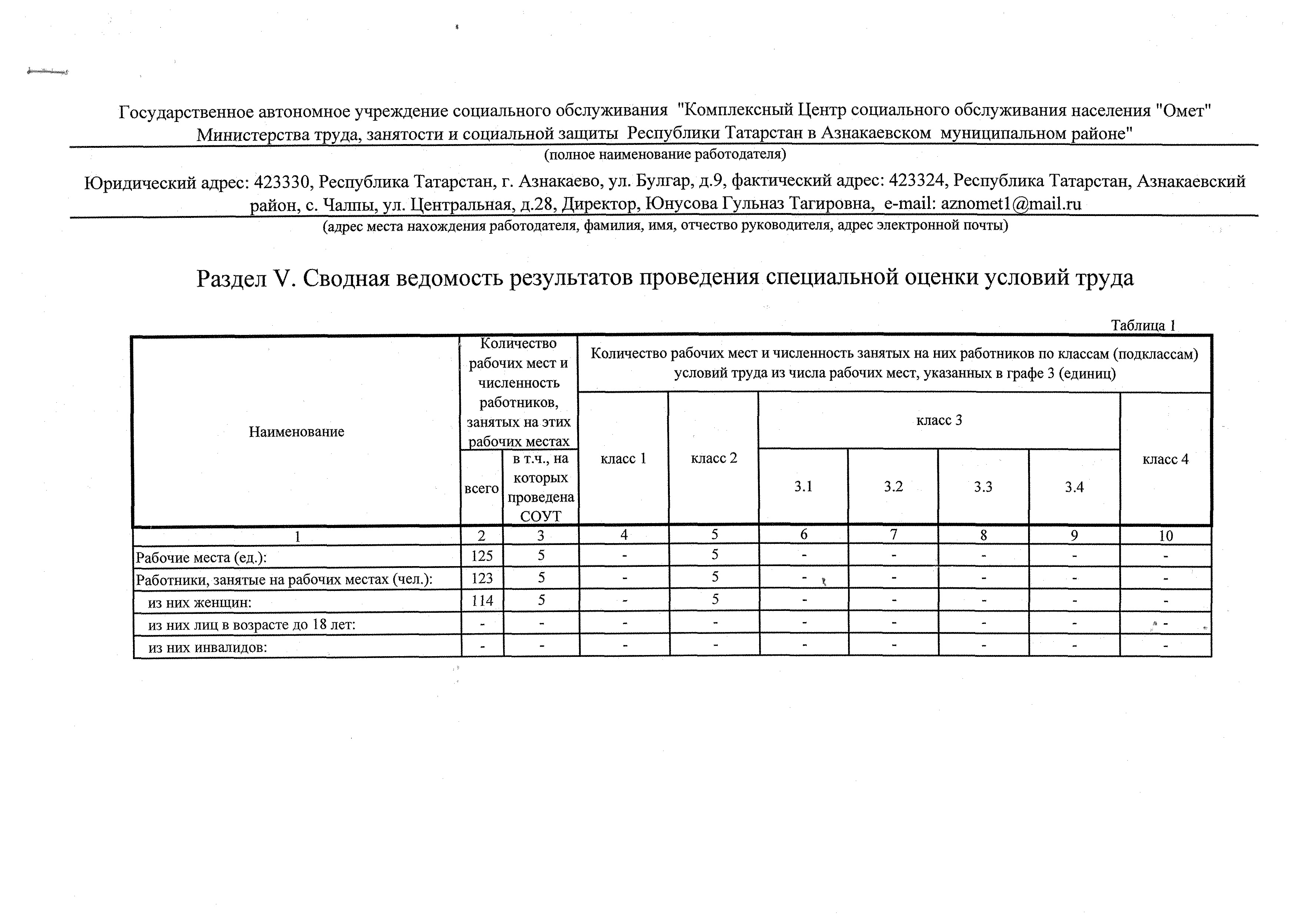 Сводно продуктовая ведомость образец